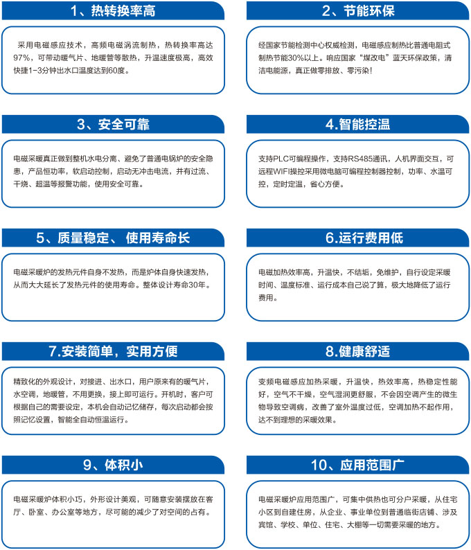 電采暖費電嗎？用事實說話！