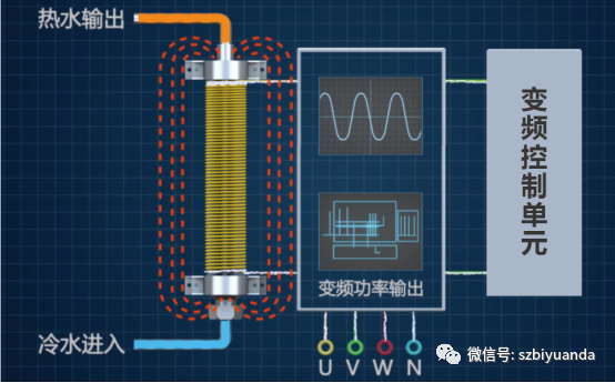 電磁采暖爐應(yīng)用場所及工作原理， 你都了解嗎？