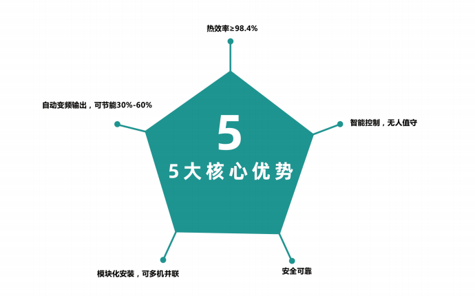 什么是電磁熱風(fēng)爐？與電熱管熱風(fēng)爐有什么區(qū)別？?jī)?yōu)勢(shì)有哪些？